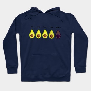 Timeline of Avocado Hoodie